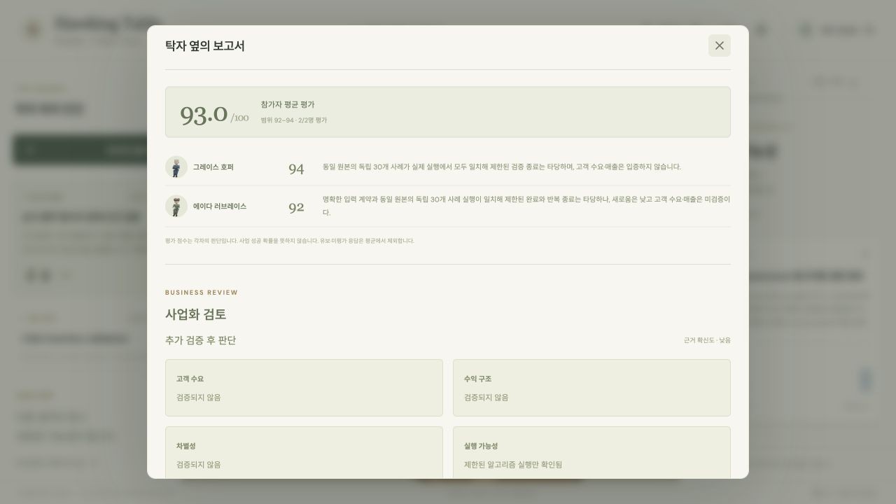 논의 결과와 캐릭터별 평가